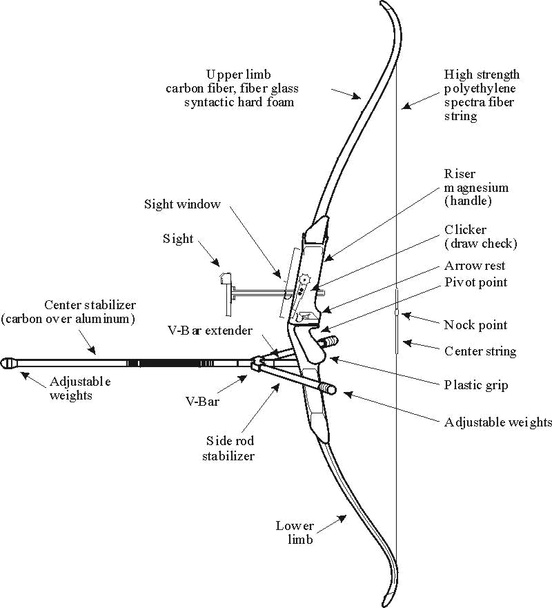 recurve bow construction